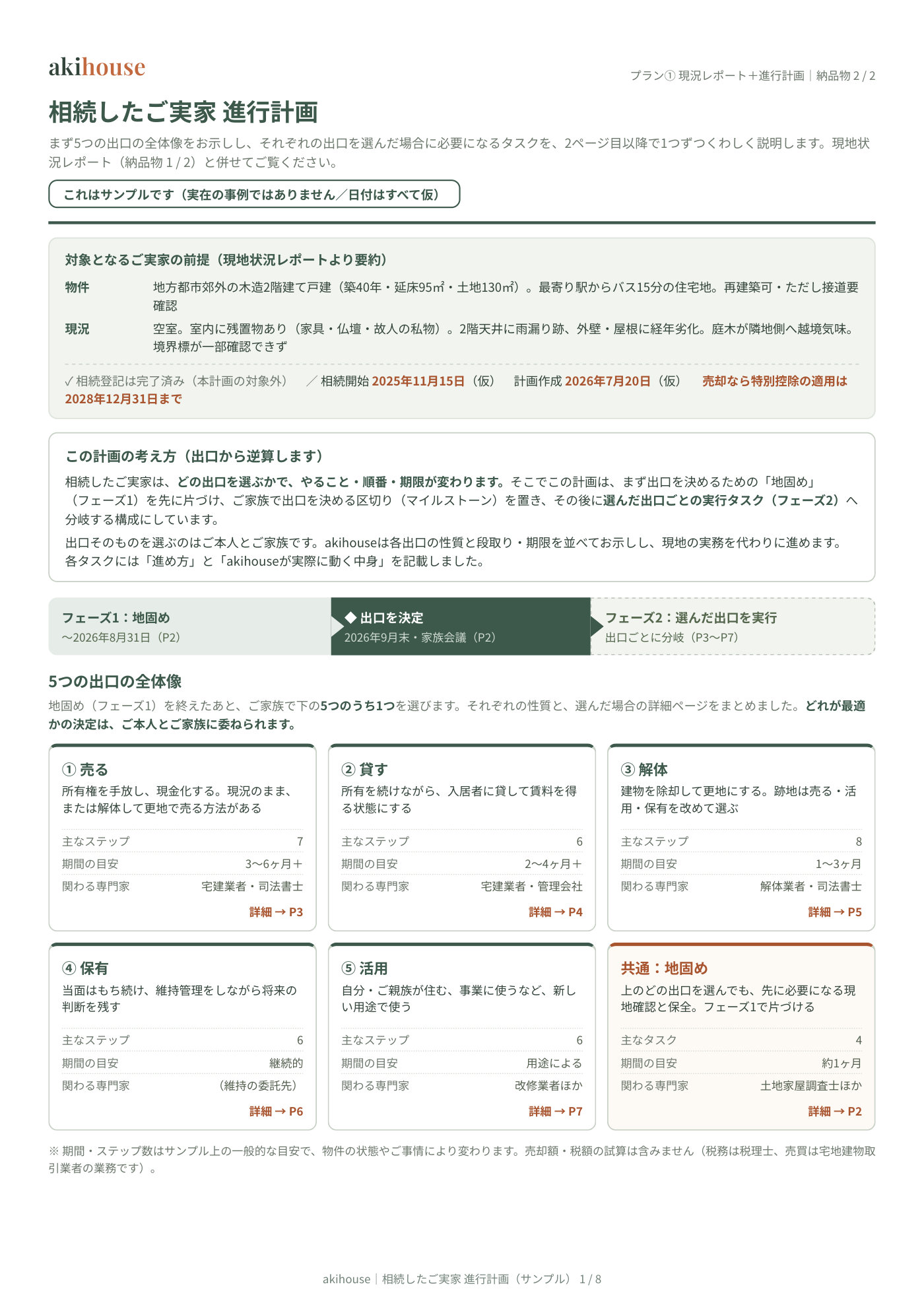 やることリスト サンプル 1ページ目（全体像）