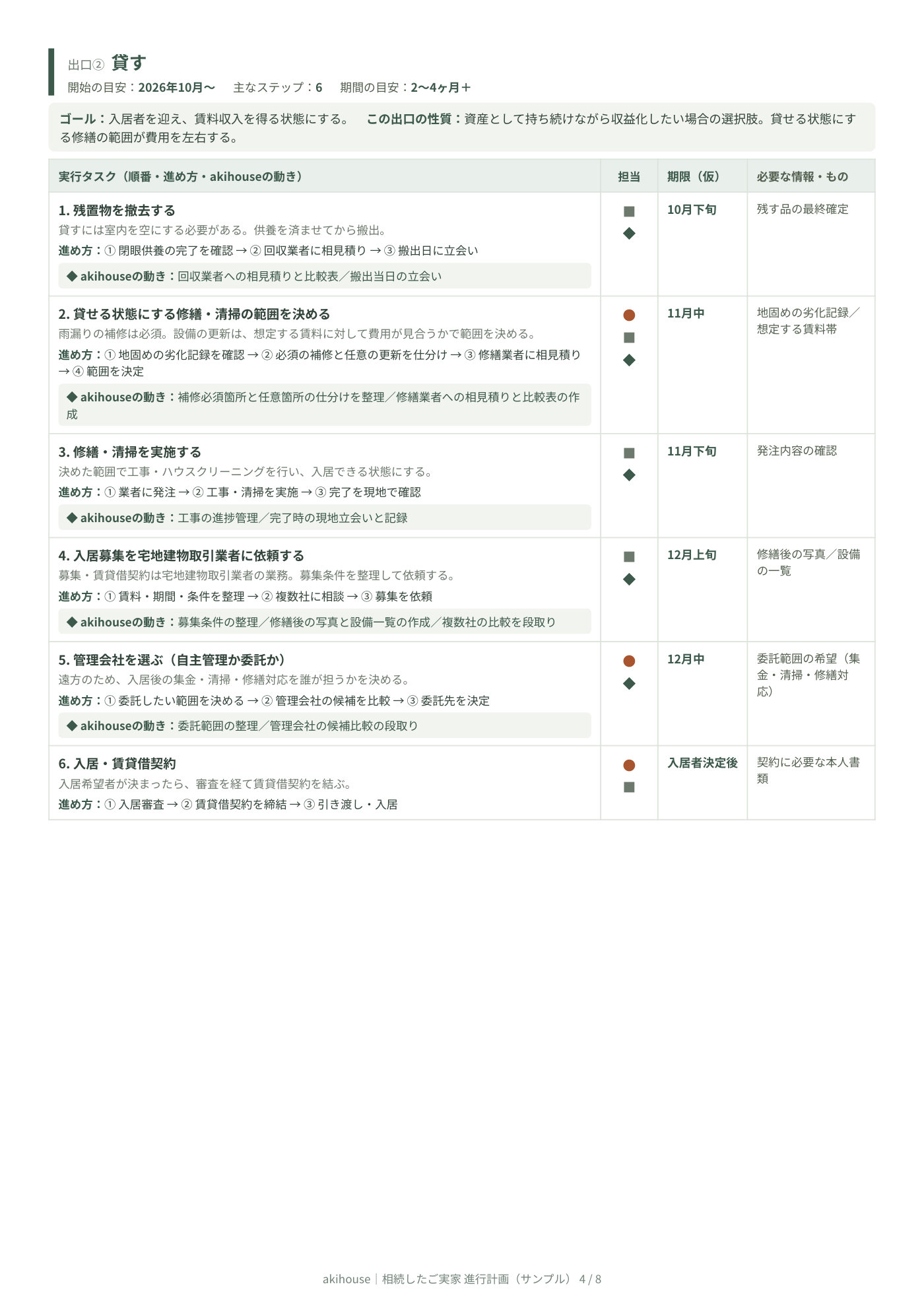 やることリスト サンプル 4ページ目