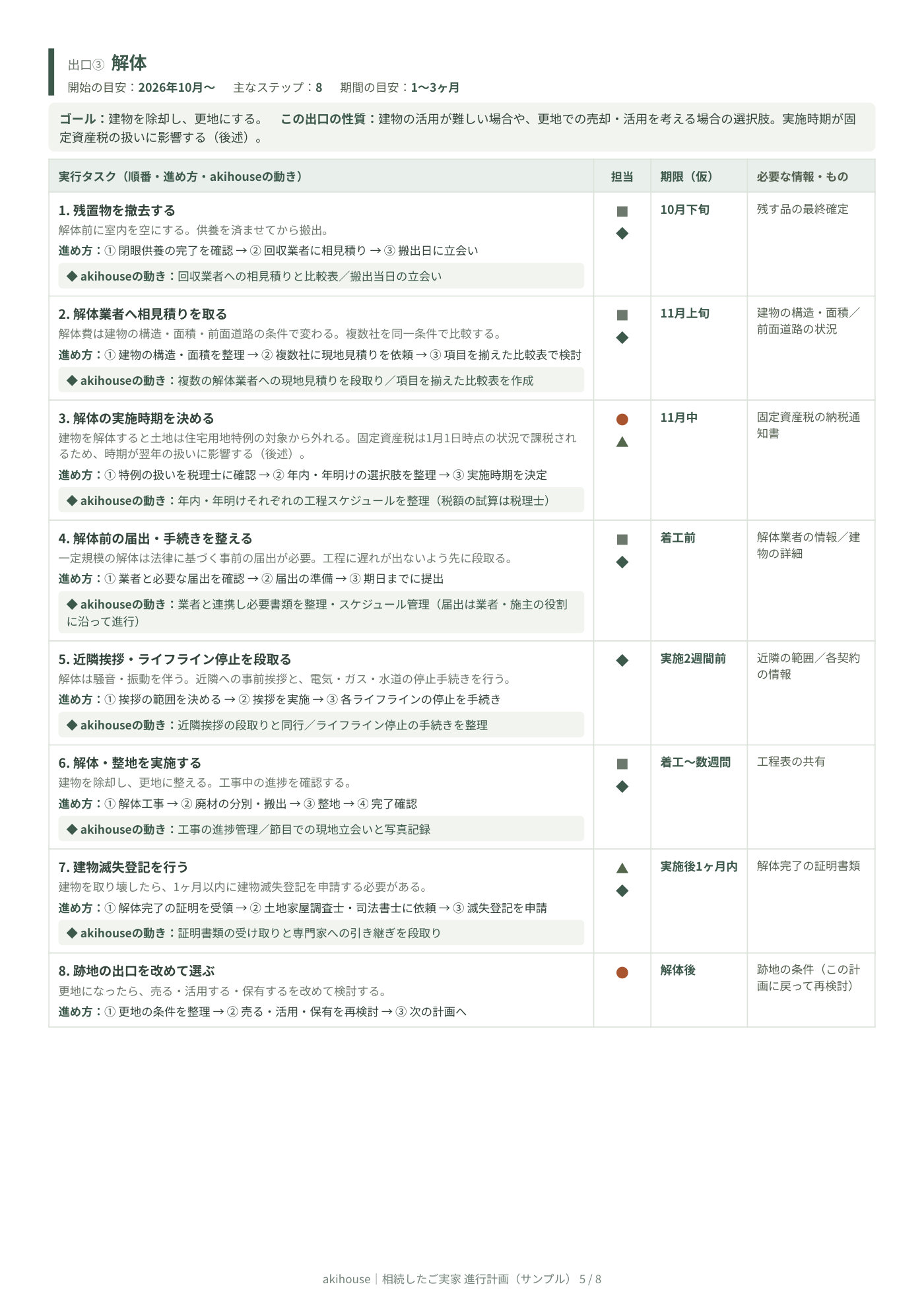 やることリスト サンプル 5ページ目