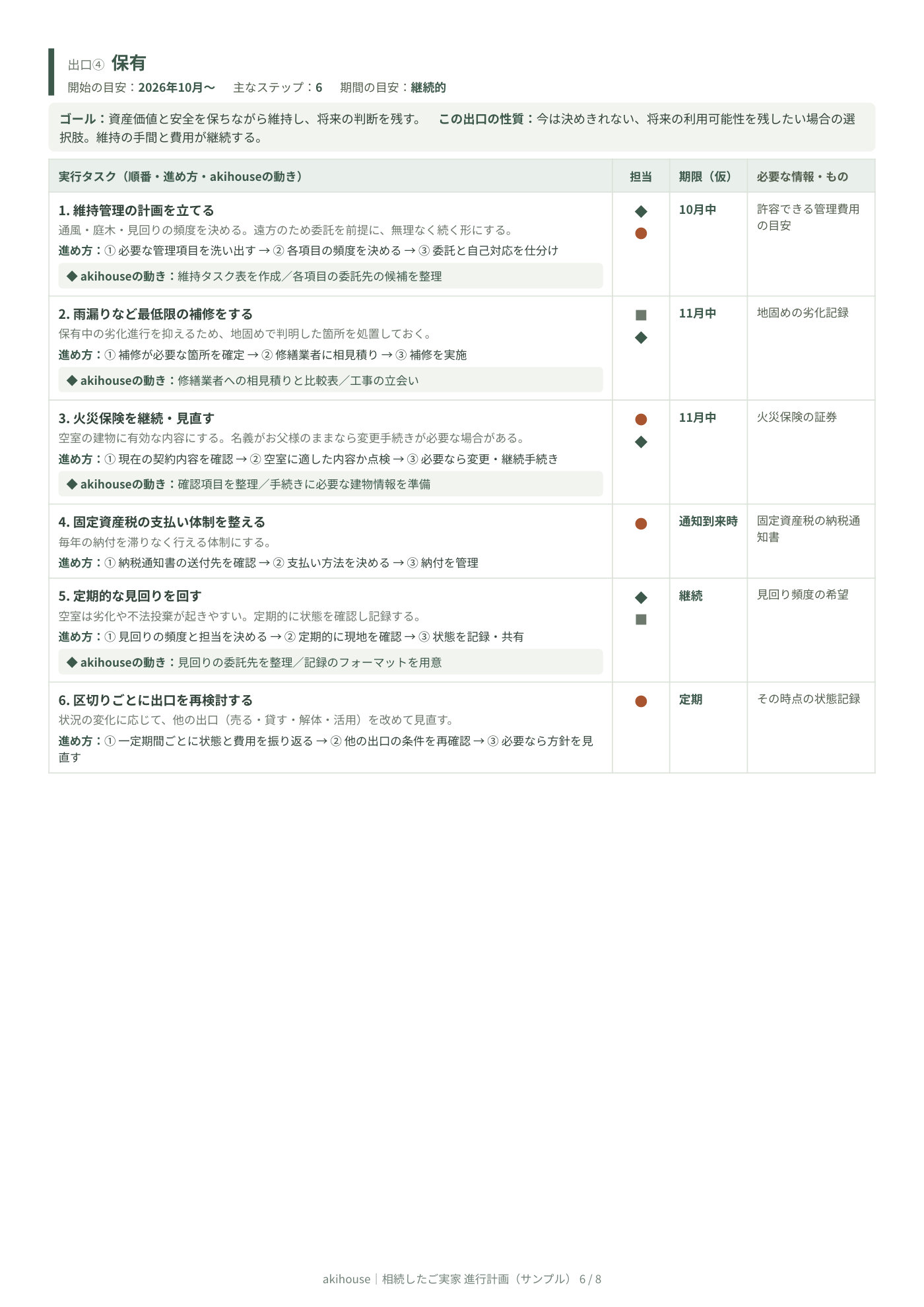 やることリスト サンプル 6ページ目