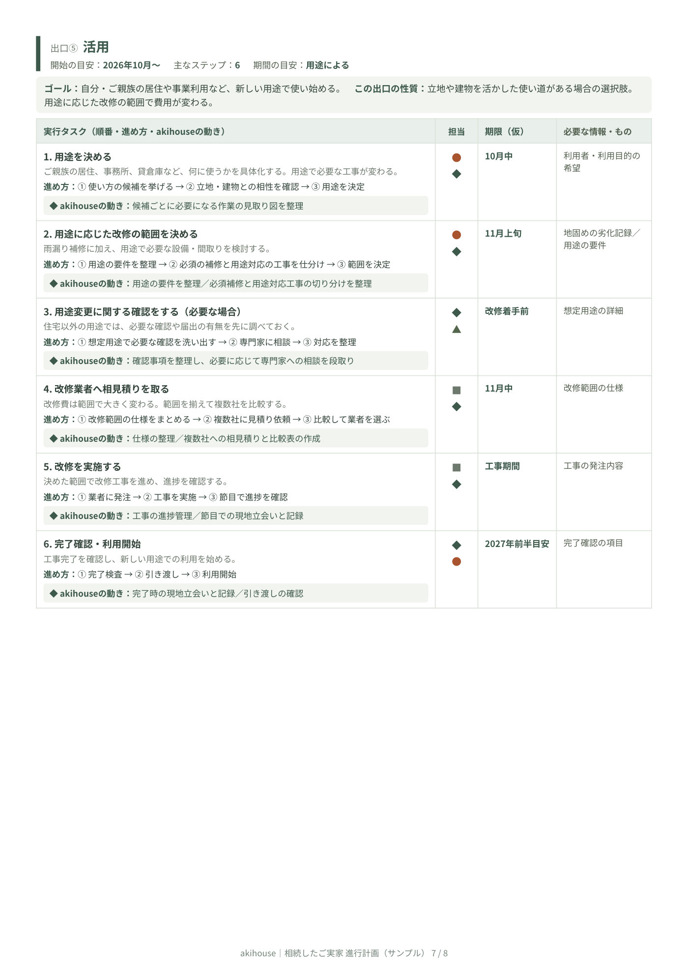 やることリスト サンプル 7ページ目
