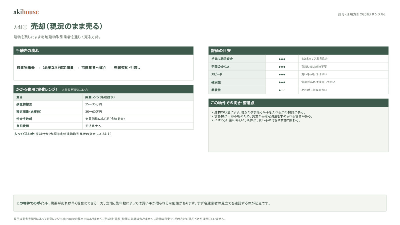 処分・活用比較検討資料 サンプル 3ページ目