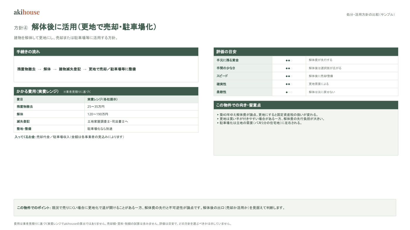 処分・活用比較検討資料 サンプル 6ページ目