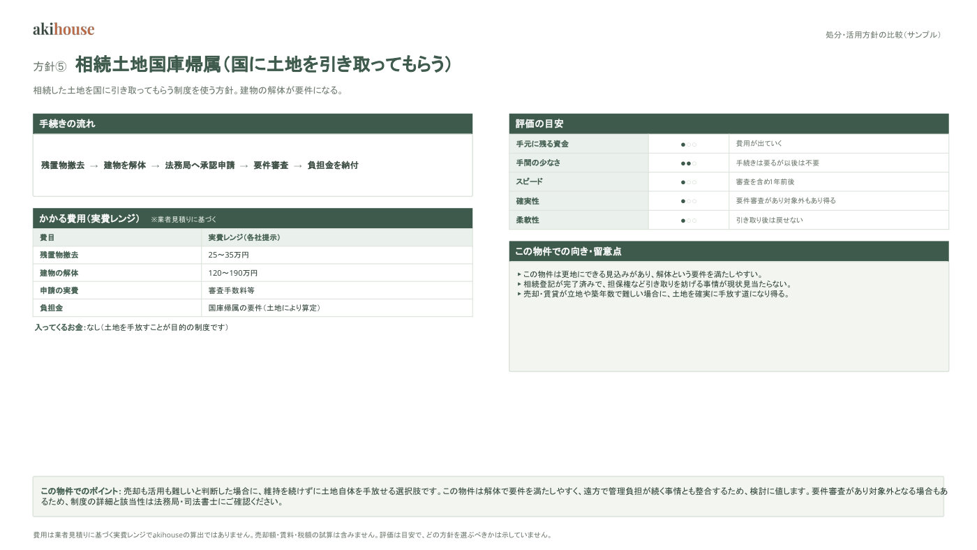 処分・活用比較検討資料 サンプル 7ページ目