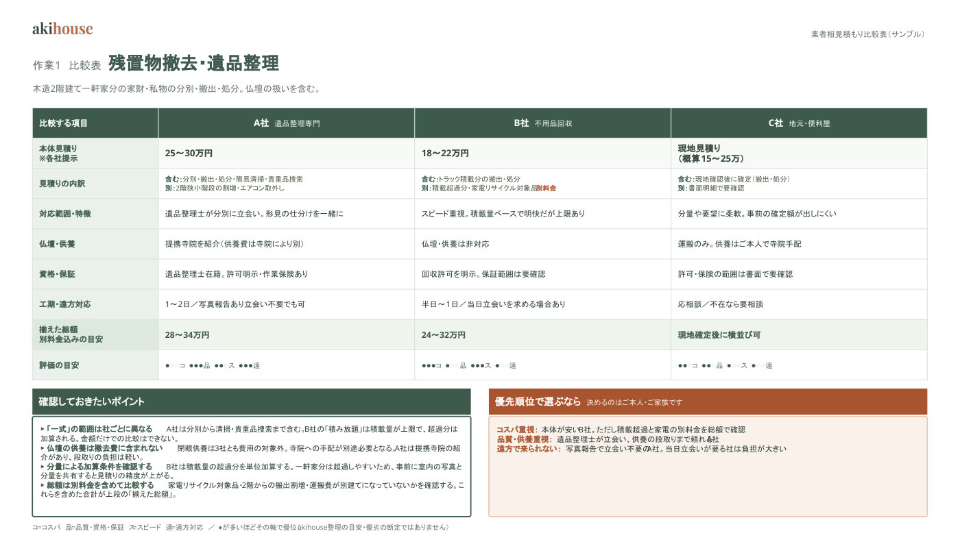 業者比較表 サンプル 2ページ目