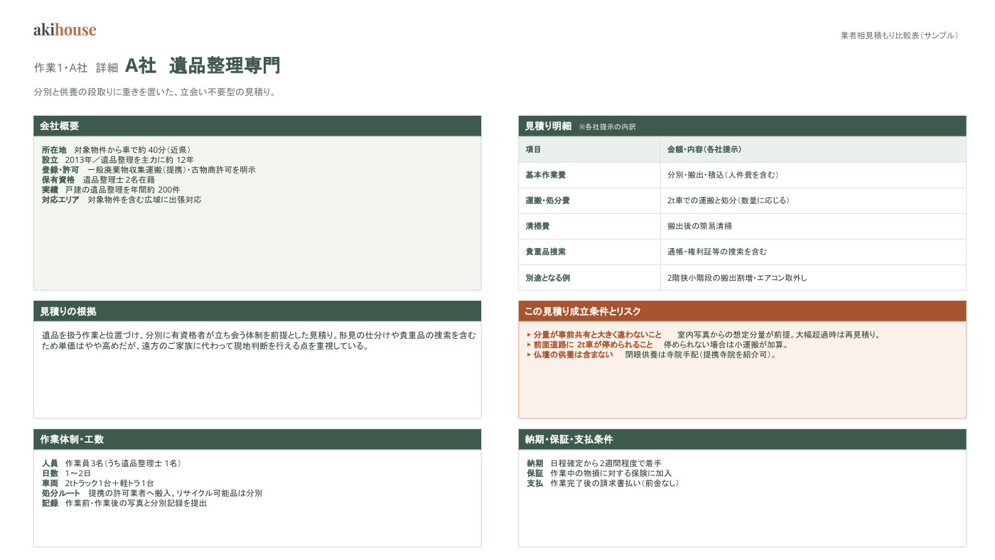 業者比較表 サンプル 3ページ目