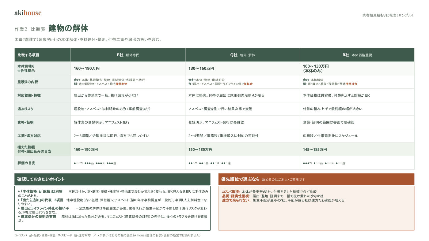 業者比較表 サンプル 6ページ目