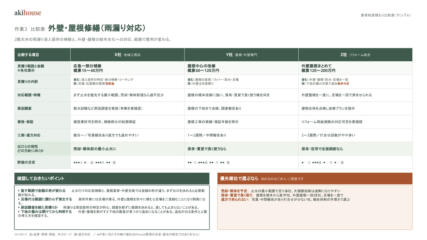 業者比較表 サンプル 10ページ目