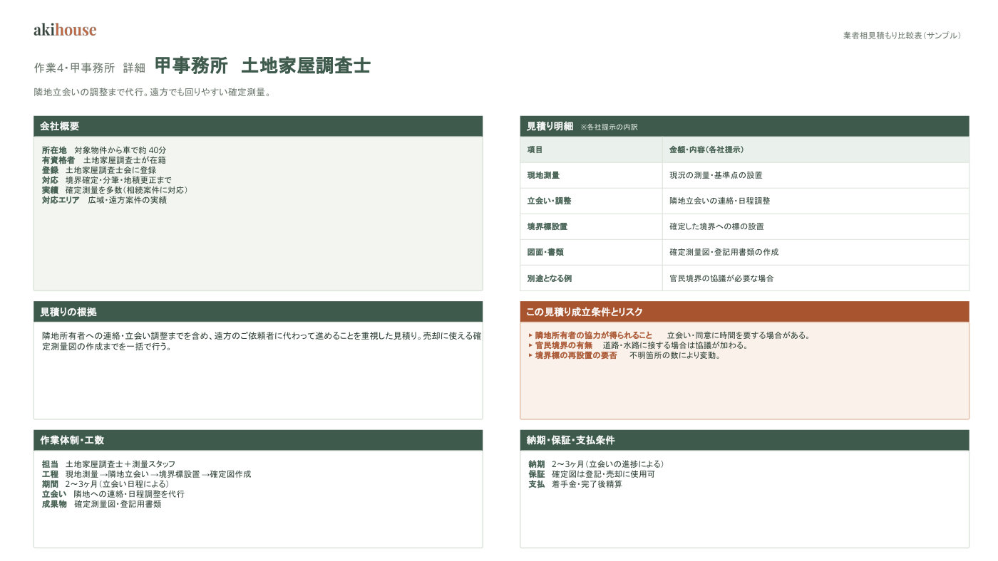 業者比較表 サンプル 15ページ目
