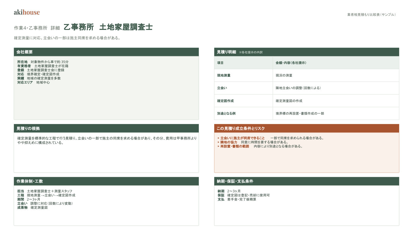 業者比較表 サンプル 16ページ目