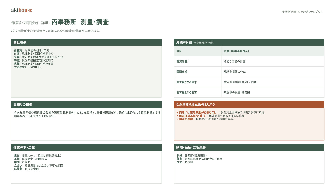 業者比較表 サンプル 17ページ目